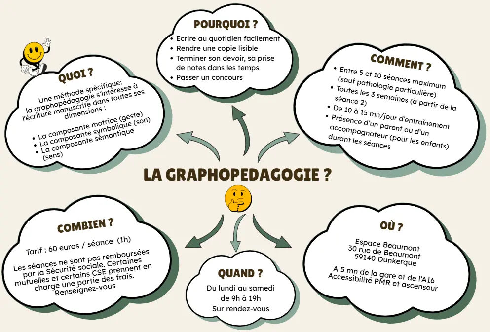 Présentation de la graphopédagogie