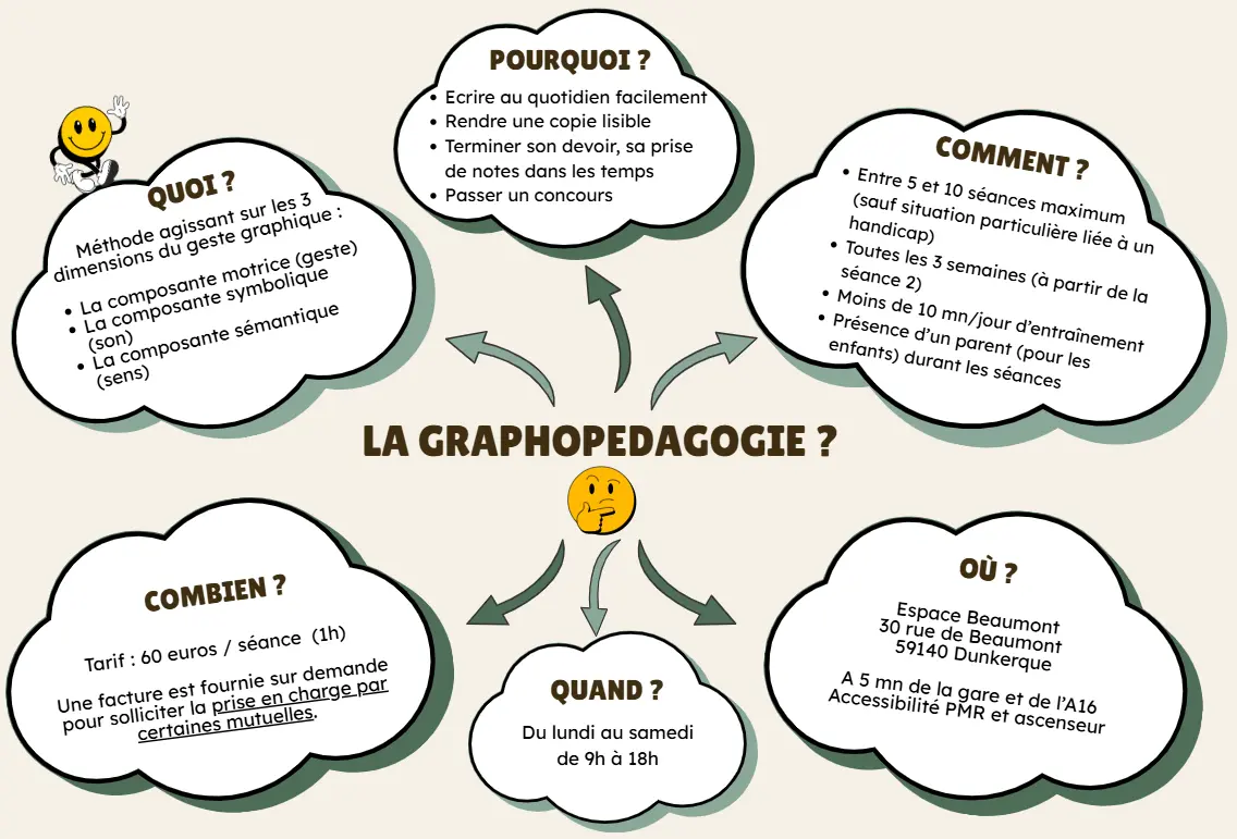 Présentation de la graphopédagogie